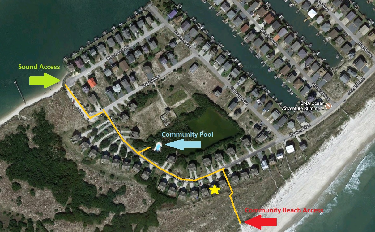 Beach Access