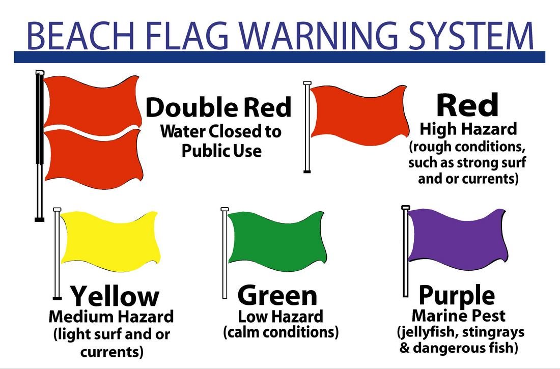 South Walton’s beach flag system helps keep visitors safe. Green means calm conditions, yellow signals moderate surf, red warns of dangerous water conditions, and double red means the water is closed to the public.