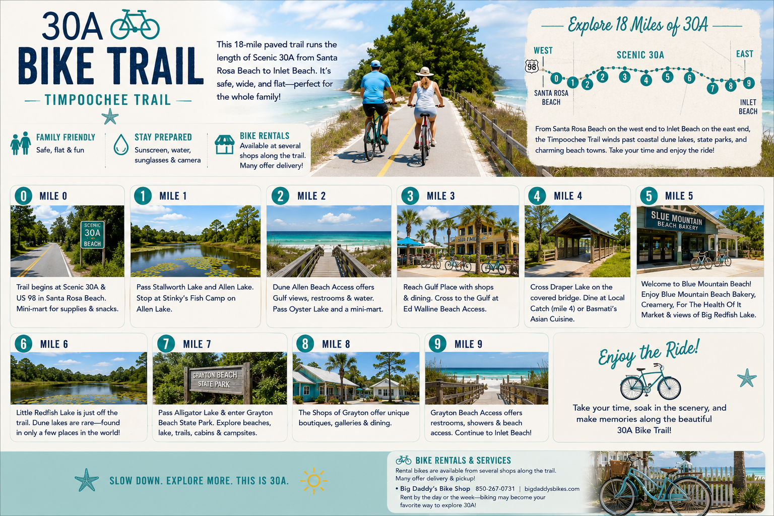 Ride miles 0–9 of the Timpoochee Trail, passing coastal dune lakes, beach accesses, state parks, local restaurants, and charming beach communities from Santa Rosa Beach through Grayton Beach and WaterColor.