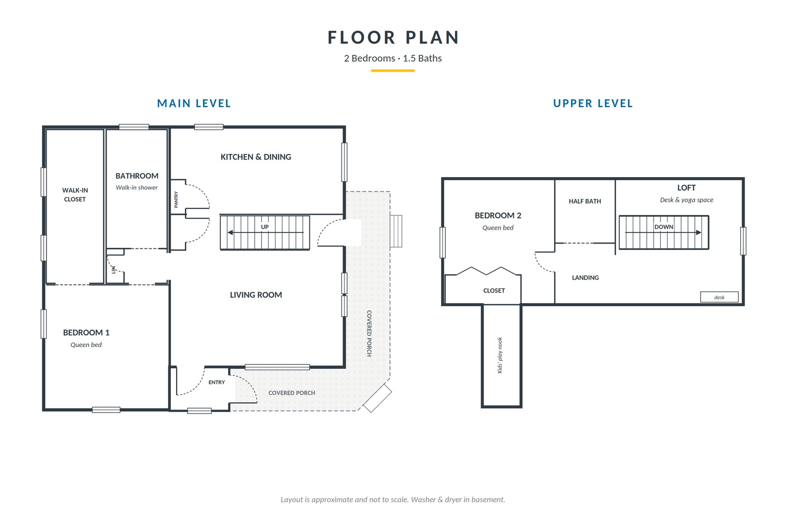 This 2-bedroom layout includes a main floor with open living, kitchen, and primary bedroom, plus an upper loft with second bedroom, half bath, and yoga space—perfect for spreading out and finding your retreat.